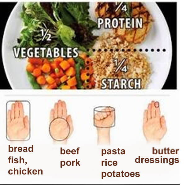 Control To Keep: How Portion Control Helps Maintain Weight Loss
