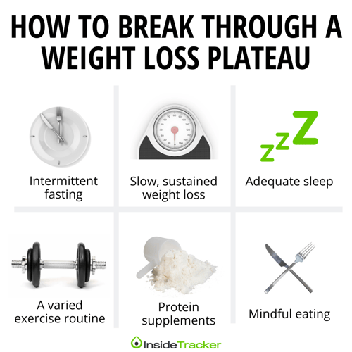 Breaking Through: How to Overcome a Weight Loss Plateau