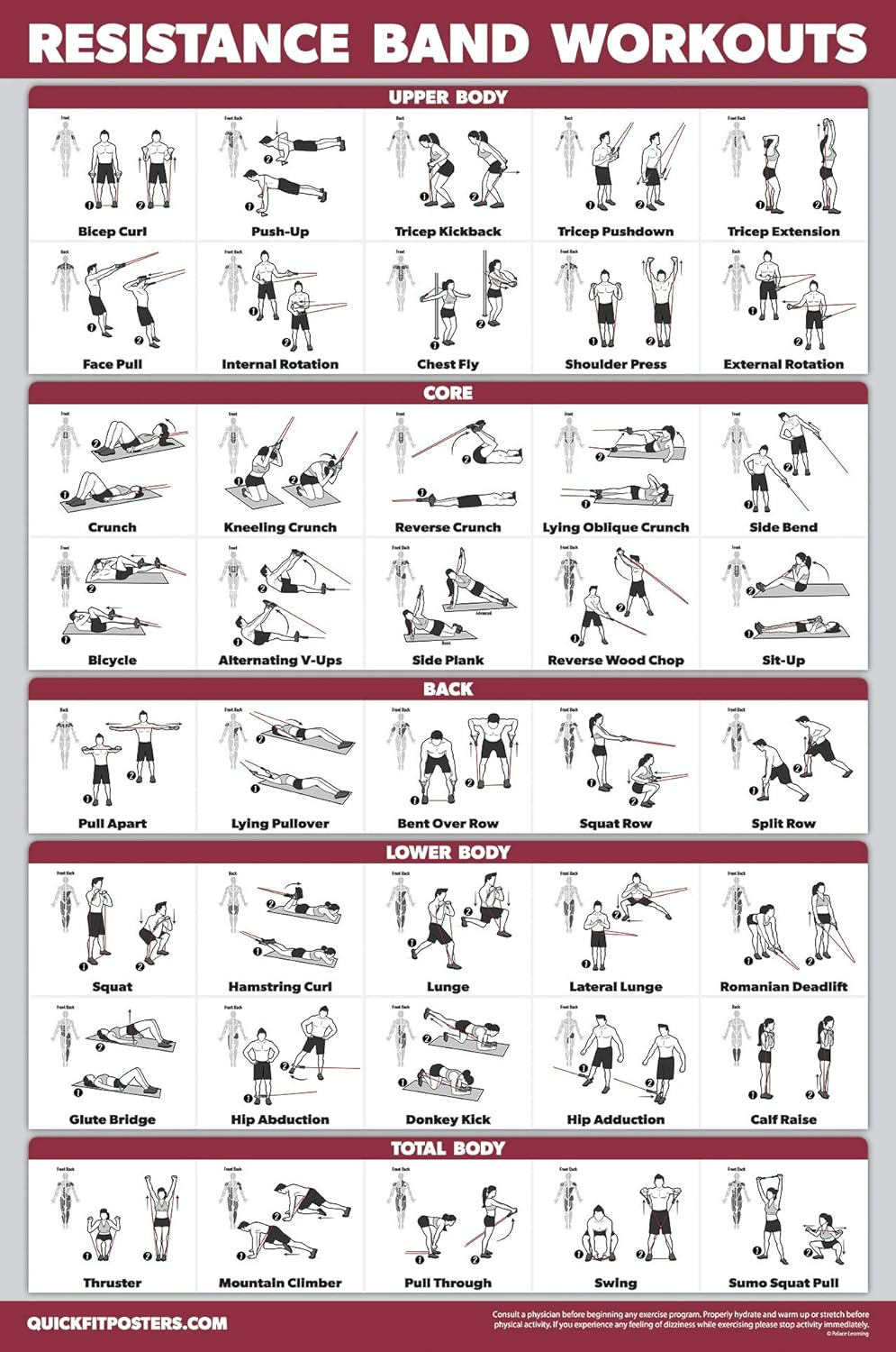 QuickFit Resistance Bands Workout Exercise Poster - Double Sided (Laminated, 18 x 27)