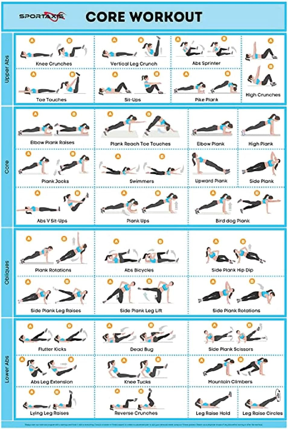 SPORTAXIS- Core Workout Poster with Coloured Illustrations- No-Equipment Laminated Home Training Wall Poster - Home Gym Poster for Men and Women -18x 27