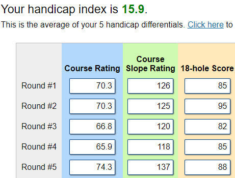 Understanding Golf: What is a Golf Handicap and Its Rules?