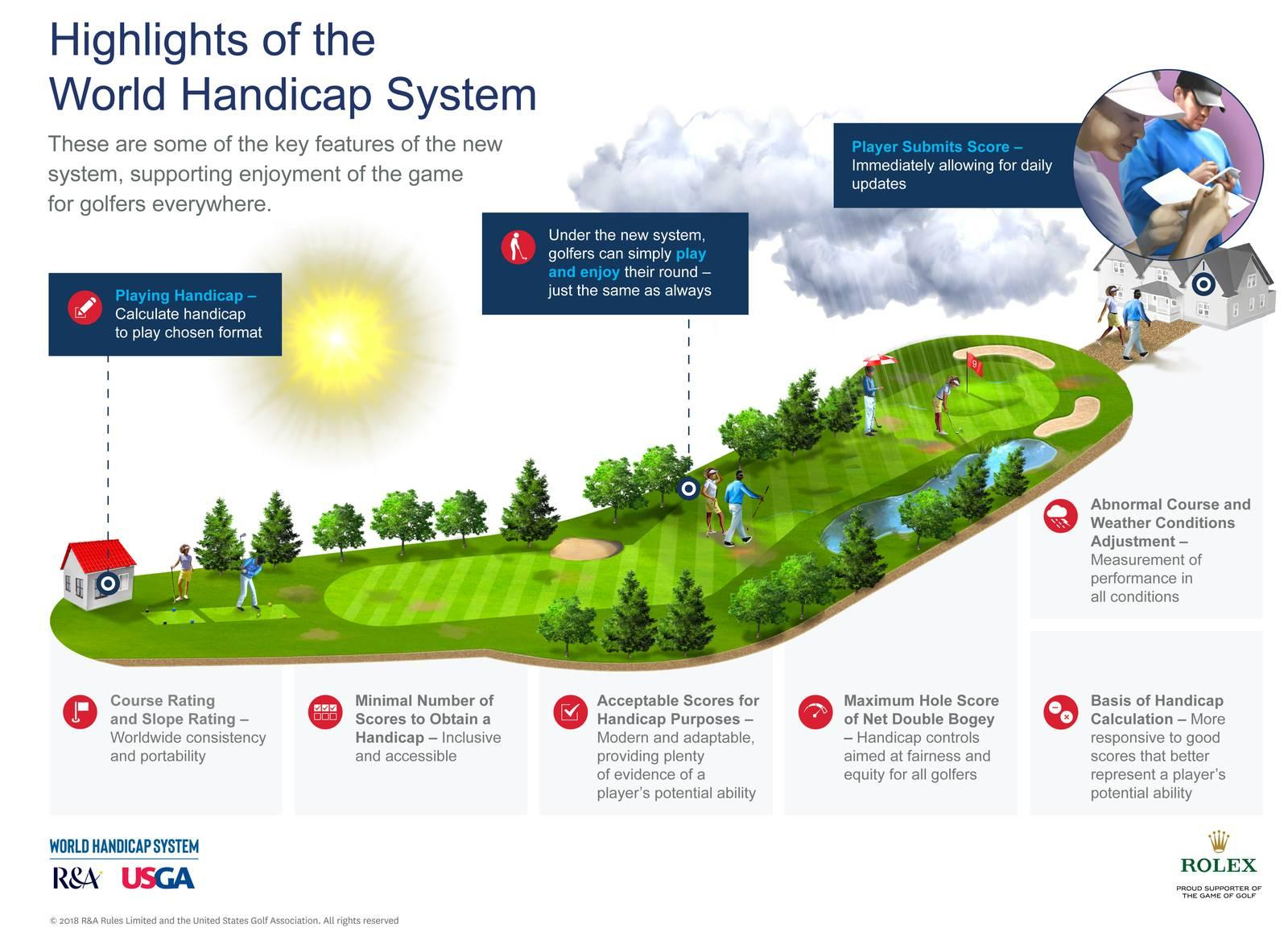 Understanding Golf: What is a Golf Handicap and Its Rules?